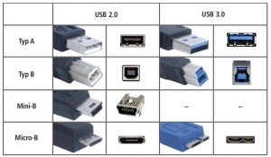 USB-Stecker (Bild: netzmafia.de)