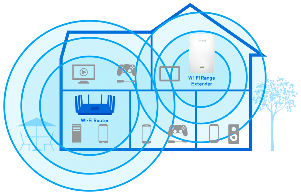 Was zur Hölle Braucht mein Wlan einen Extender oder Repeater? Der