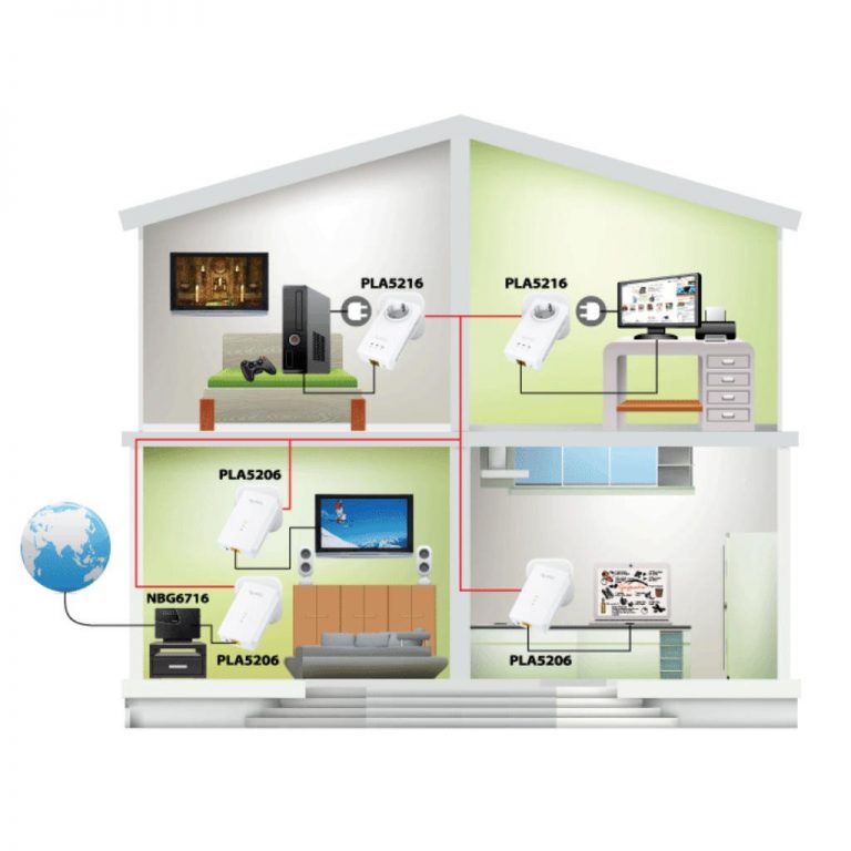 Was zur Hölle Braucht mein Wlan einen Extender oder Repeater? Der