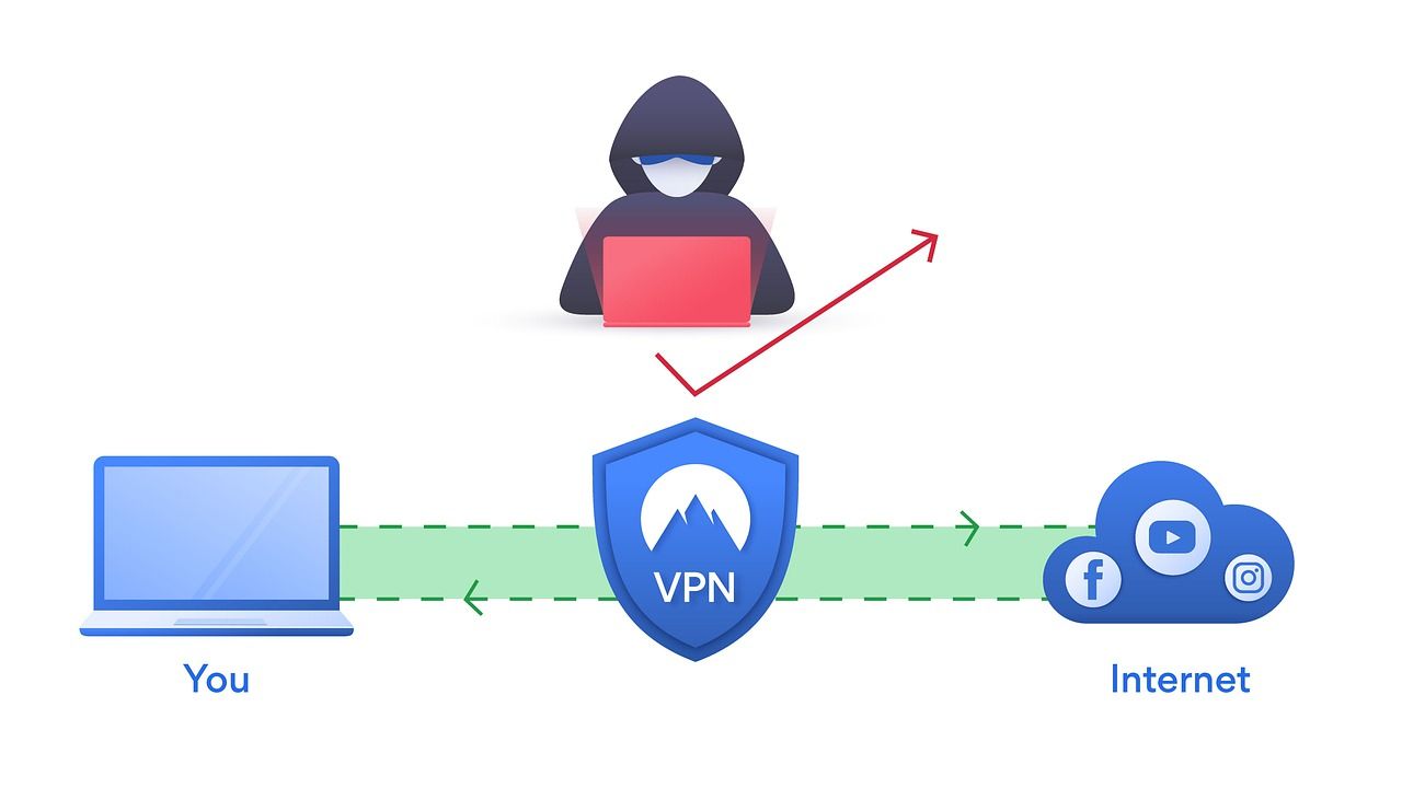 Datensicherheit durch VPN (Abb. via pixabay)