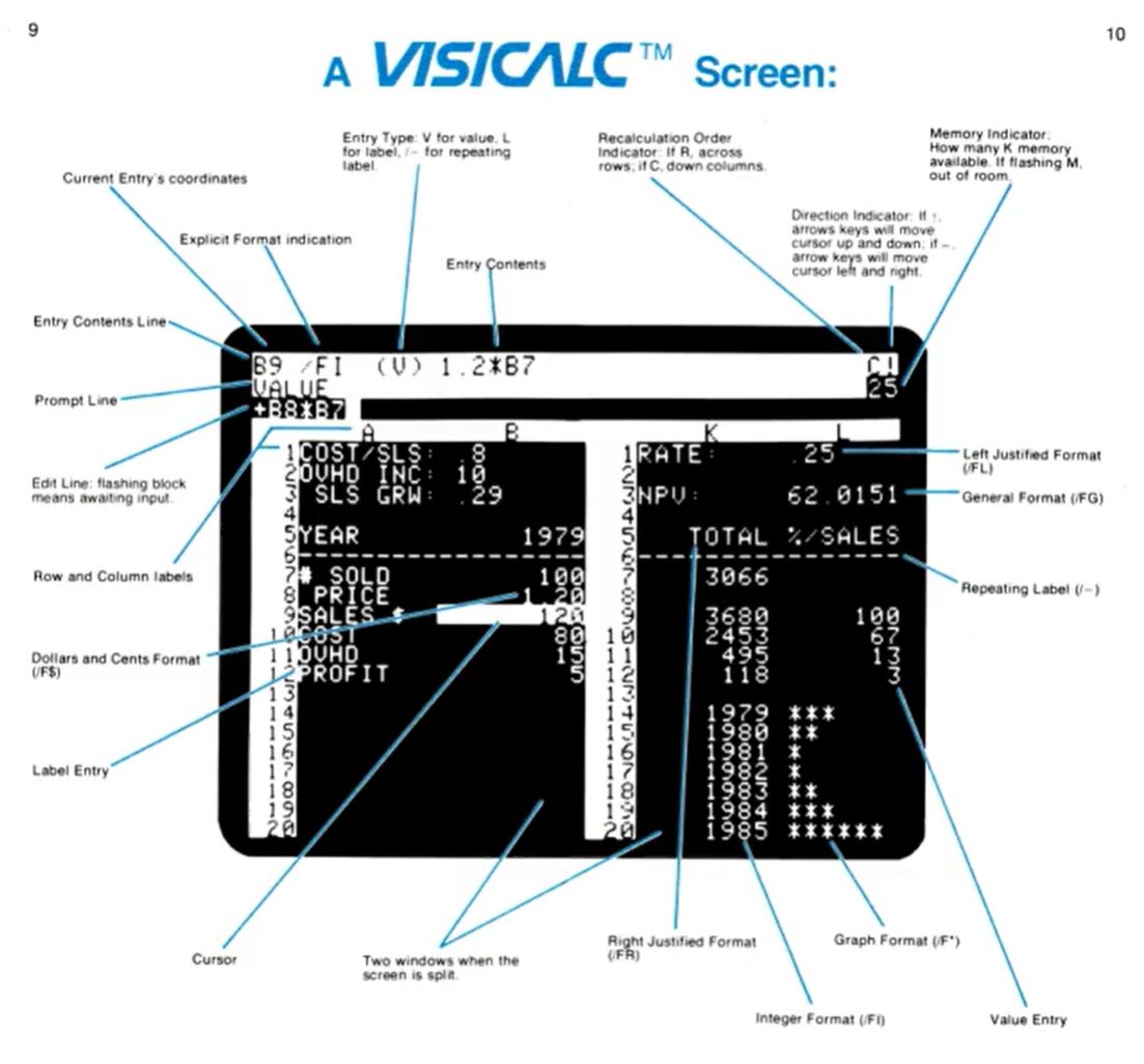 Bedienungshilfe für VisiCalc (via computerhistory.com)