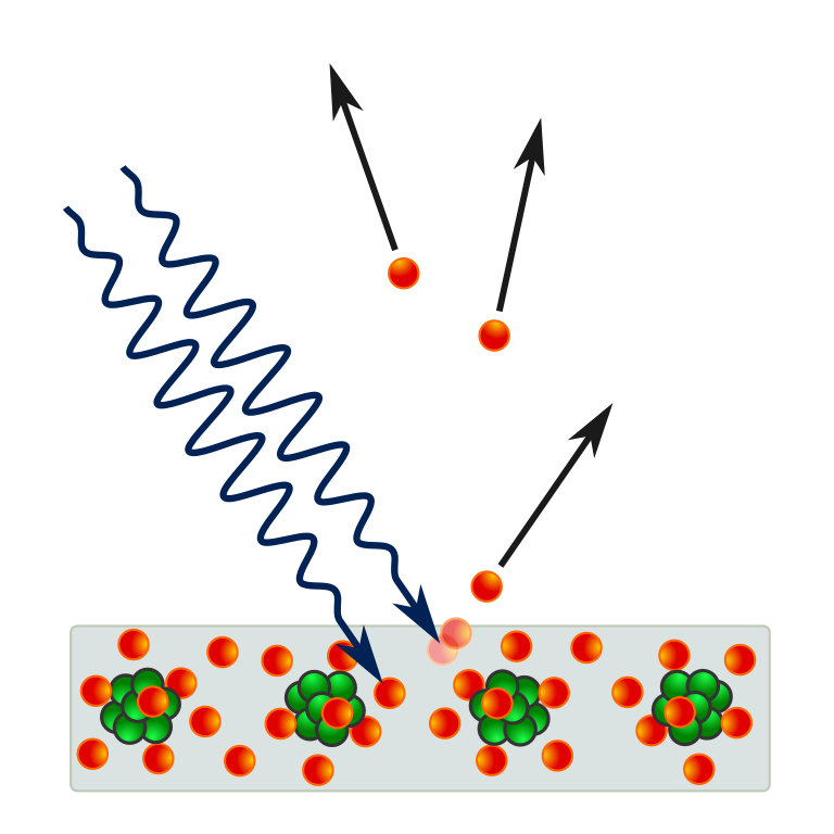 Schematische Darstellung des photoelektrischen Effekts (Bildnachweis siehe unten im Text)